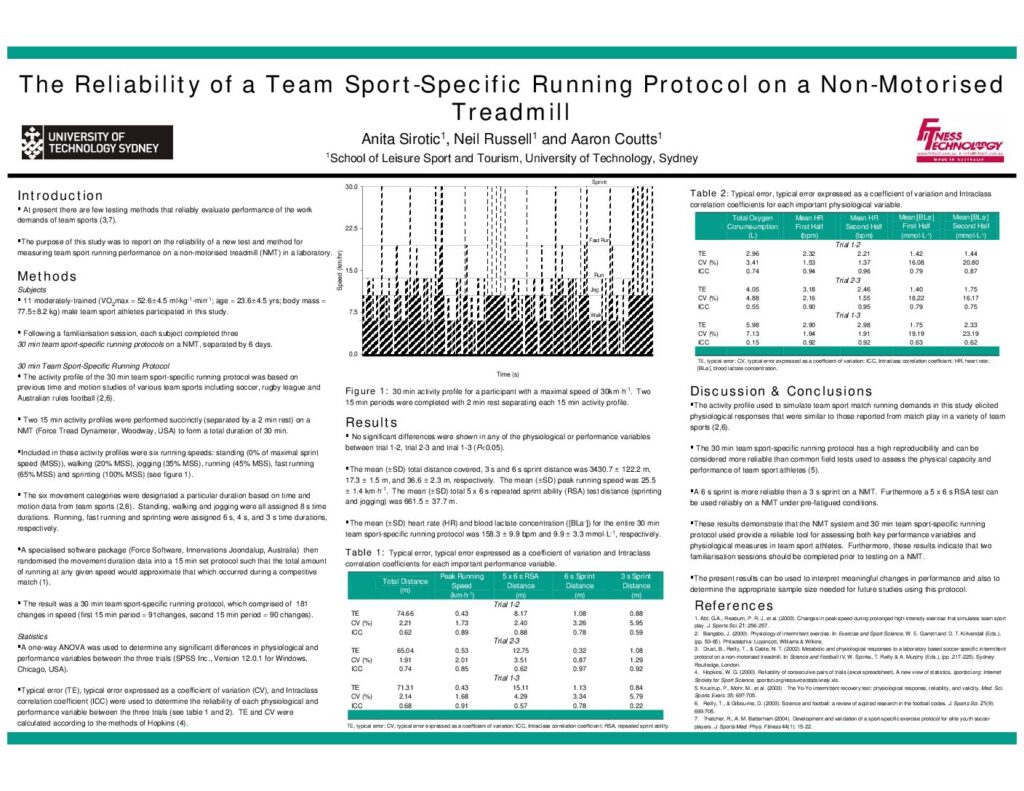 Case Study: Reliability of a Team Sport-Specific Running Protocol on a ...